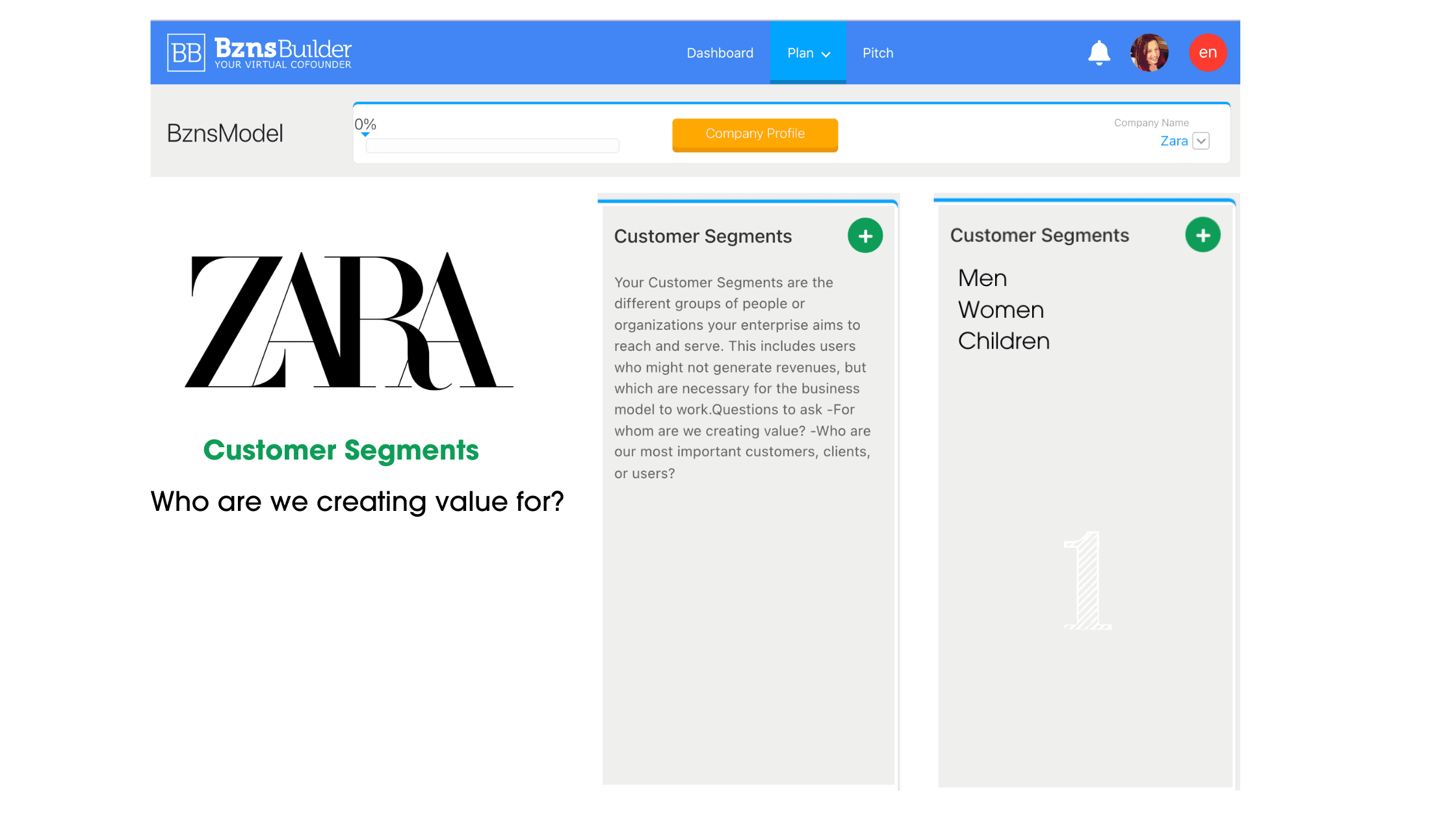 Canvas Business Model