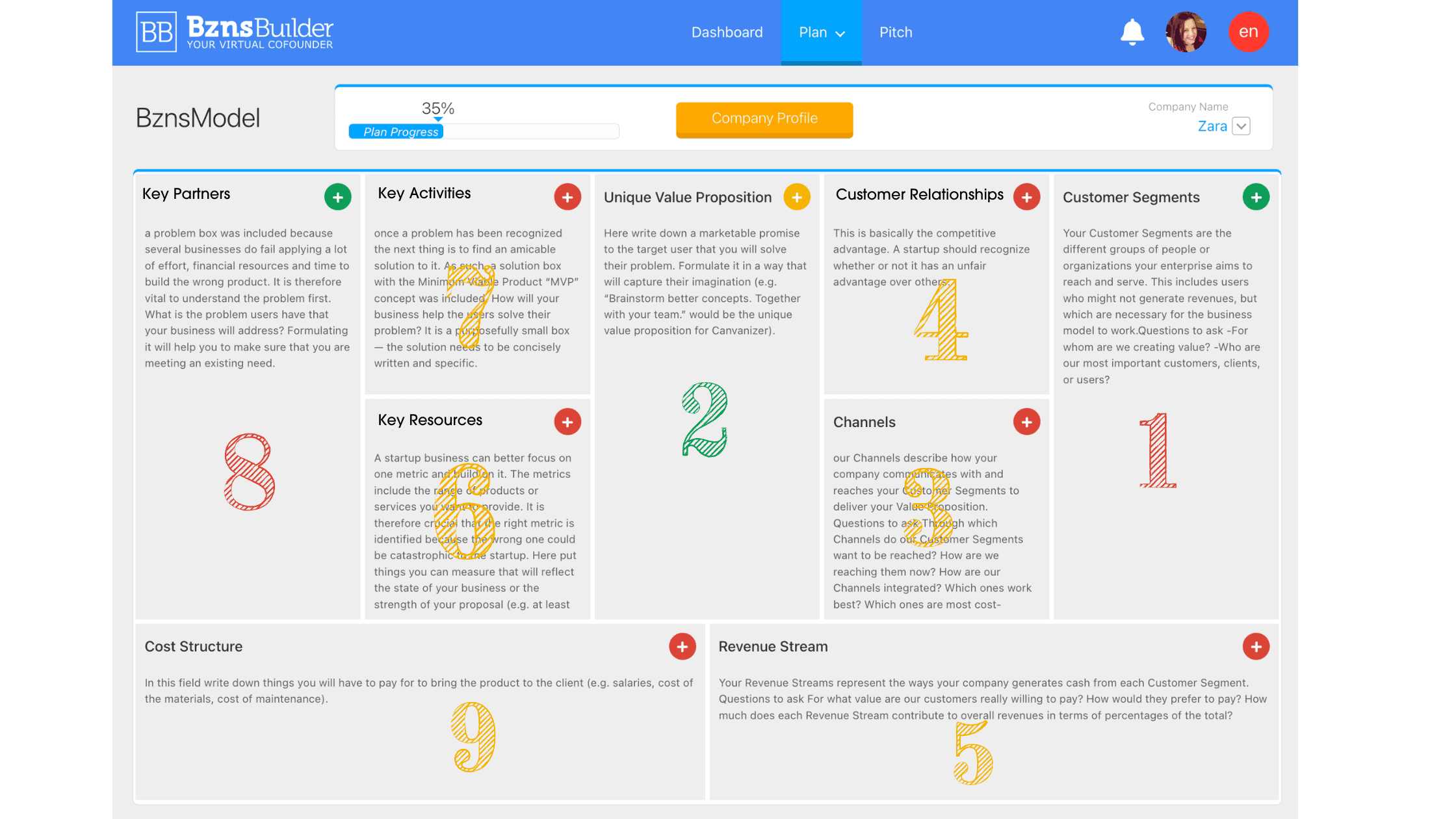 Canvas Business Model