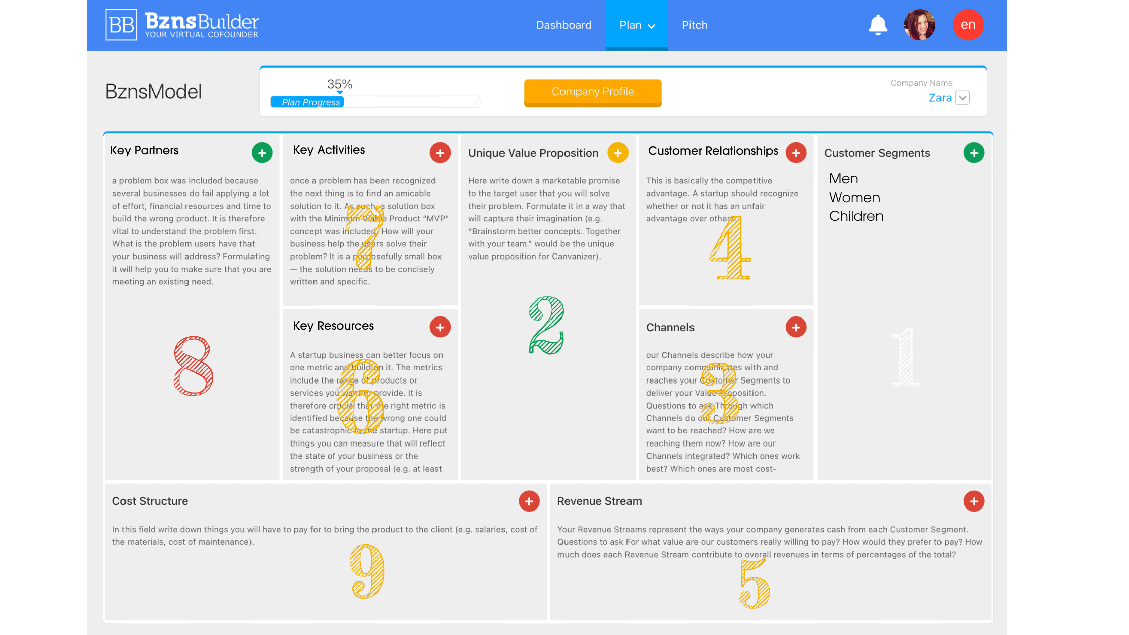 Customer segment at Business Model Canvas