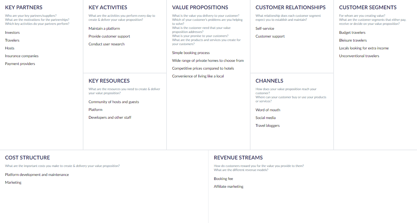 Canvas Business Model