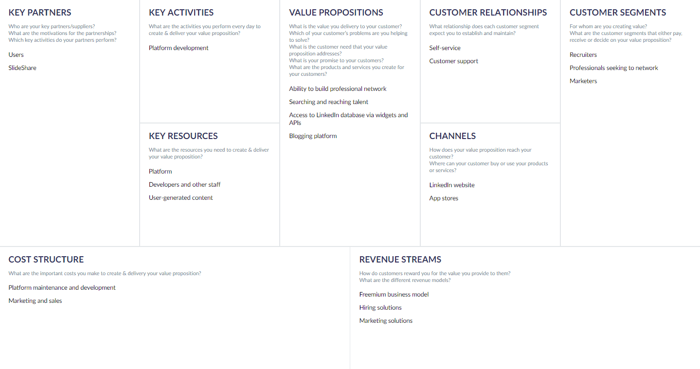 Canvas Business Model