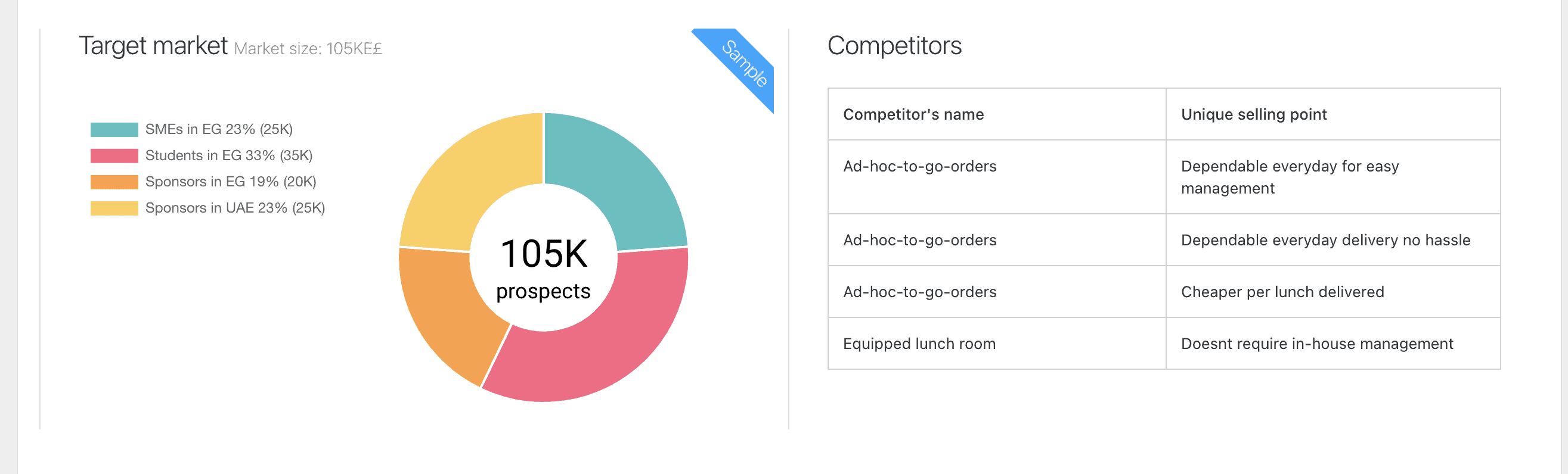 Market Size