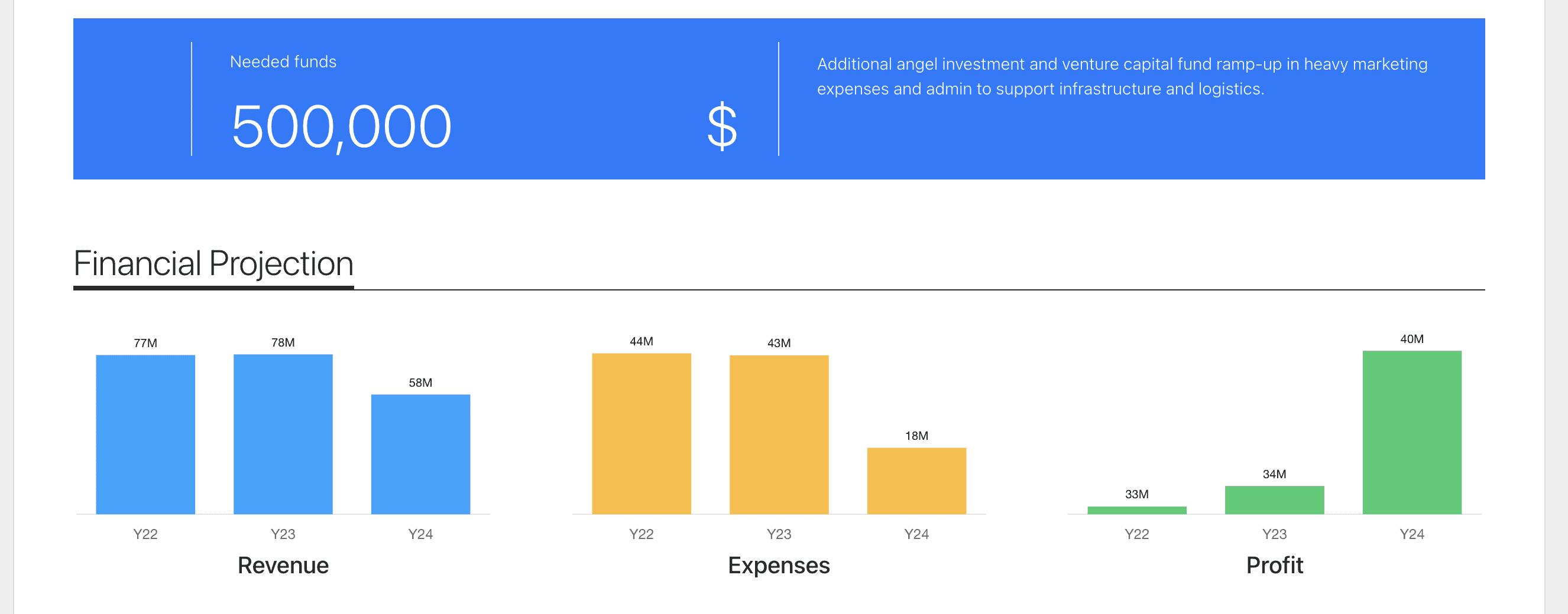 Valuation