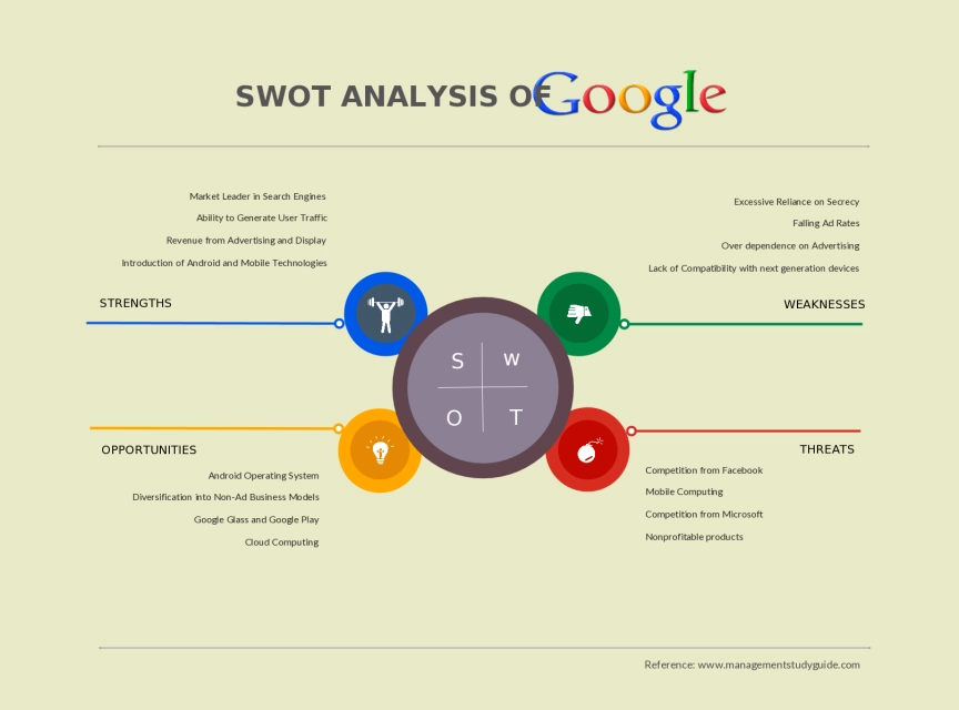 SWOT Analysis Template of Google Alphabet .Inc I BznsBuilder SWOT Analysis Template of Google Alphabet .Inc I BznsBuilder