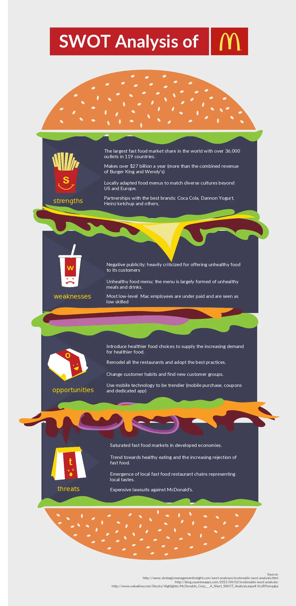 SWOT Analysis of McDonalds I BznsBuilder