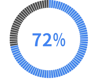 With BznsBuilder, companies with more than one tool used report faster time to ROI. With BznsBuilder, companies with more than one tool used report faster time to ROI.