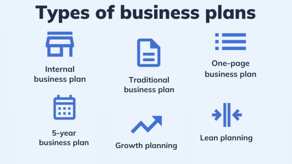 Types of Business Plans