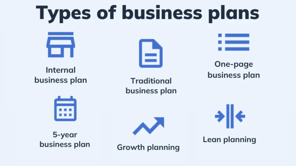 Types of Business Plans