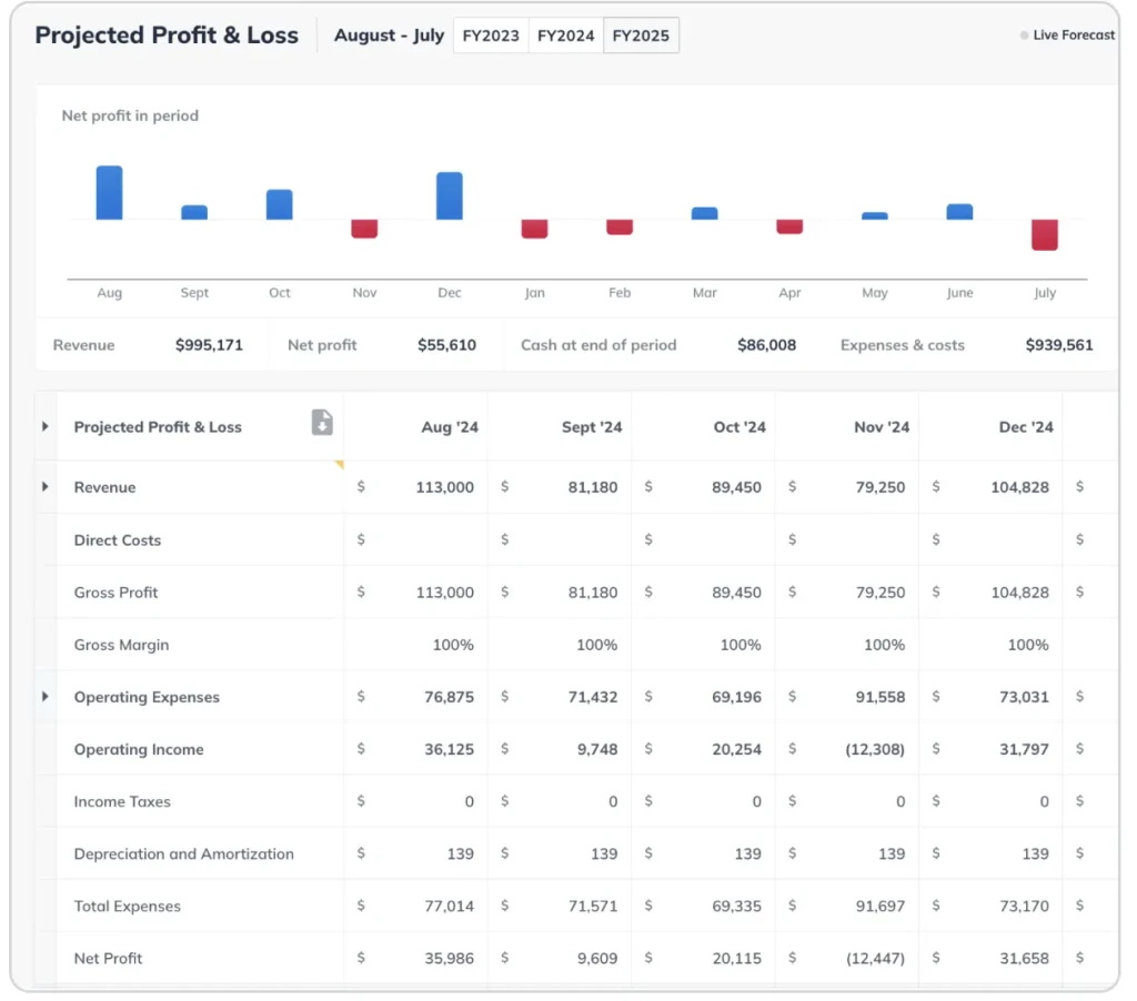 Business Forecasting