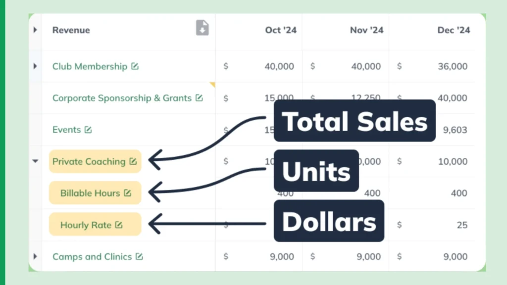 Sales Forecasting