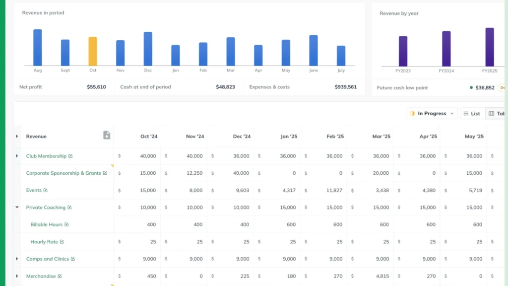 Sales Forecasting