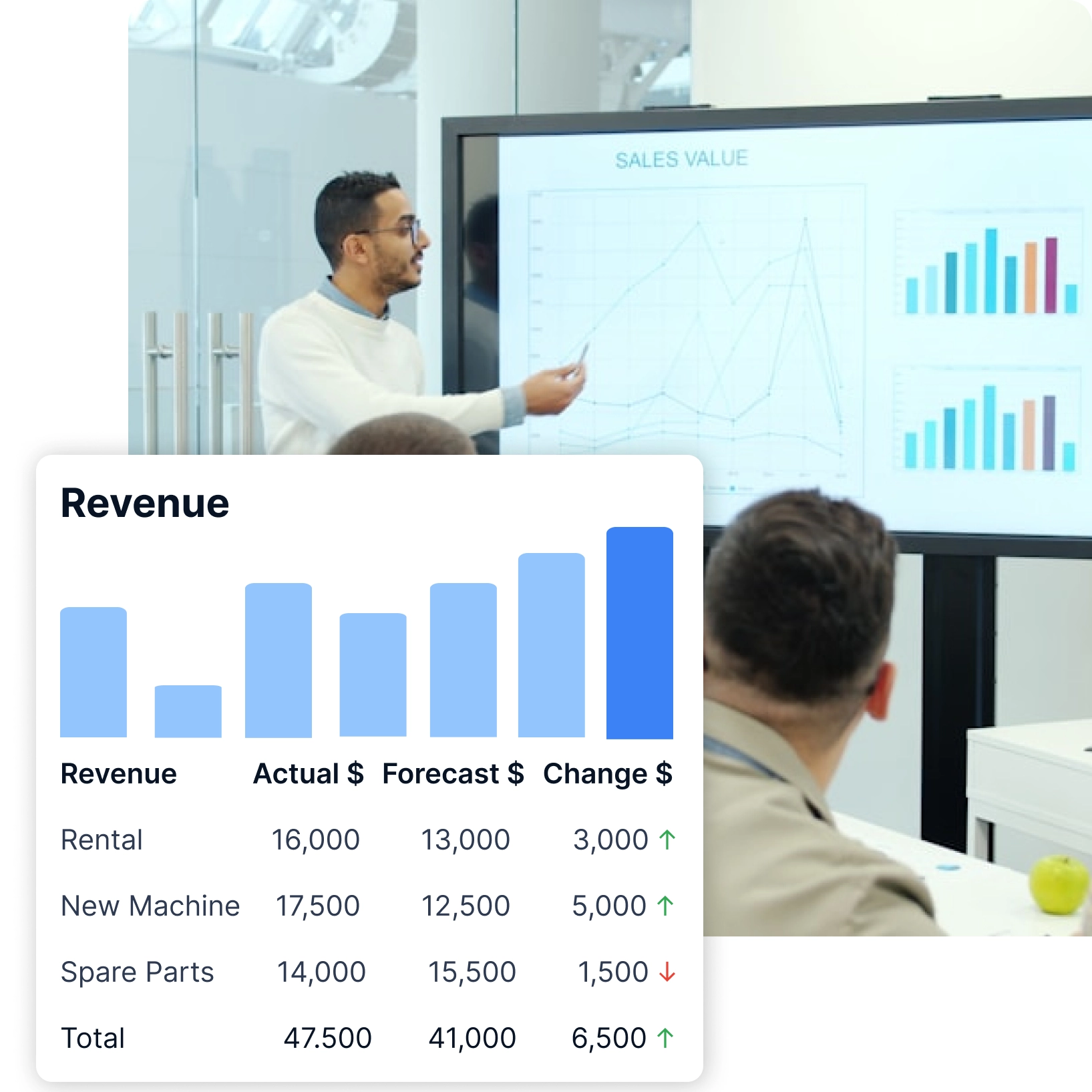 Revenue Dashboard