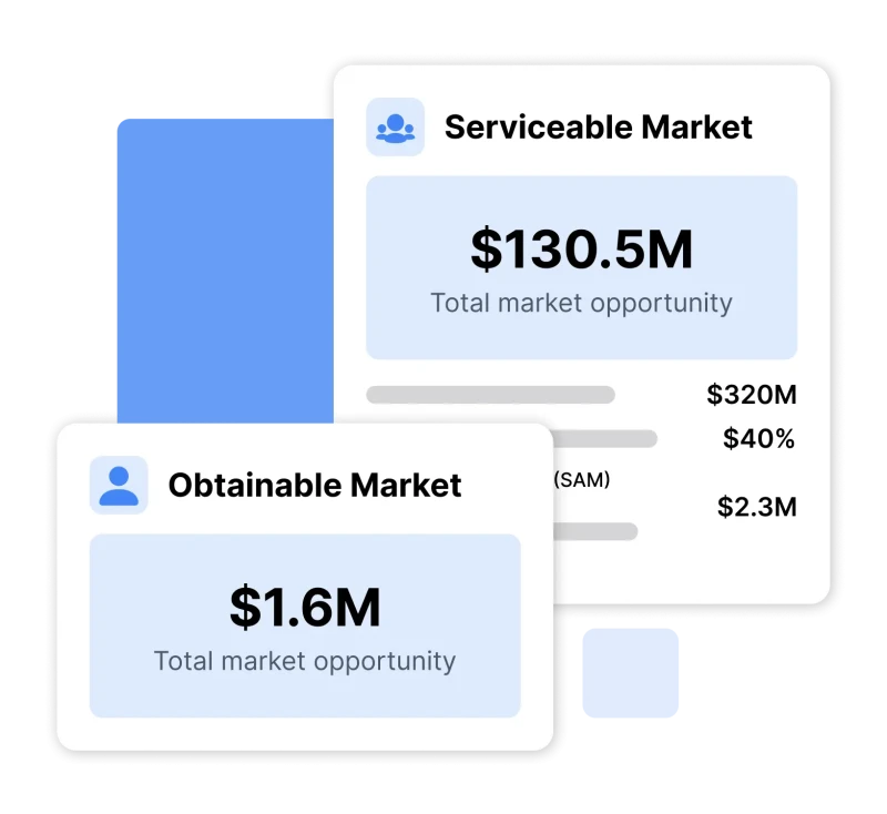 BznsBuilder market size report showing the serviceable and obtainable market
