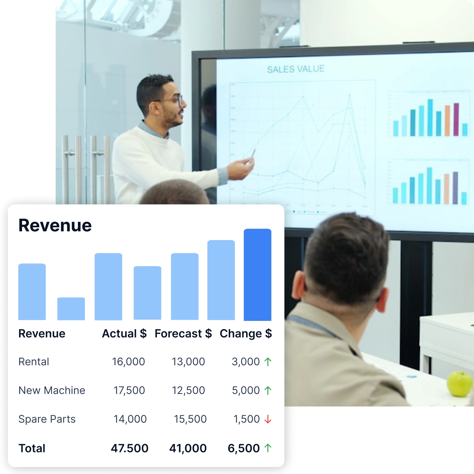 Frame 996 Revenue Dashboard